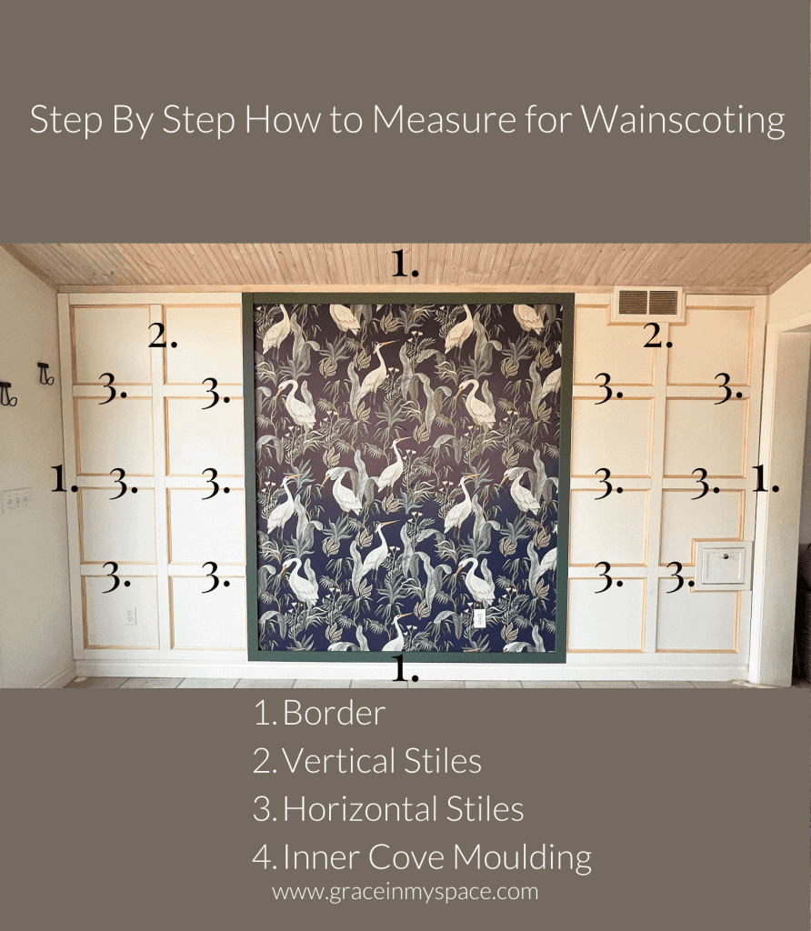 How to measure for wainscoting